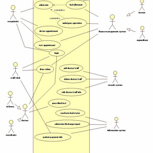 Stream Hospital Management Use Case Diagram Example Pdf 16 __TOP__ by ...