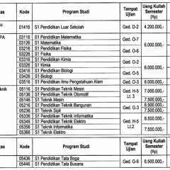 Soal Tes Masuk Universitas Muhammadiyah Malang