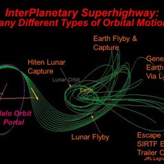 Intergalactic Superhighway Mix