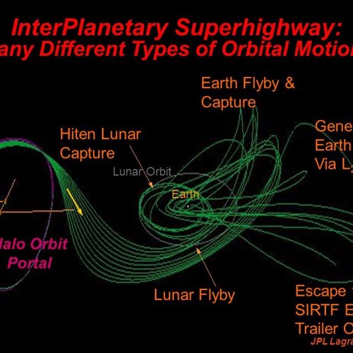 Intergalactic Superhighway Mix