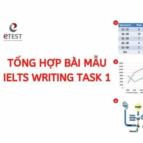 Stream Bai Mau Ielts Writing Task 1 By Anh Ng ETEST Listen Online Stream bai mau ielts writing task 1 by anh ng etest listen online