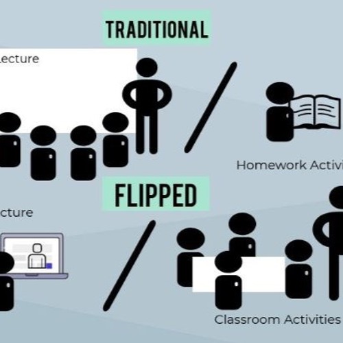 El Flipped Classroom, sus beneficios y su eficacia en el aula