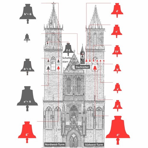 Chefsache: Die Namen der neuen Glocken für den Magdeburger Dom
