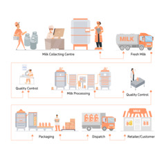 Best Dairy ERP Software for Manufacturers