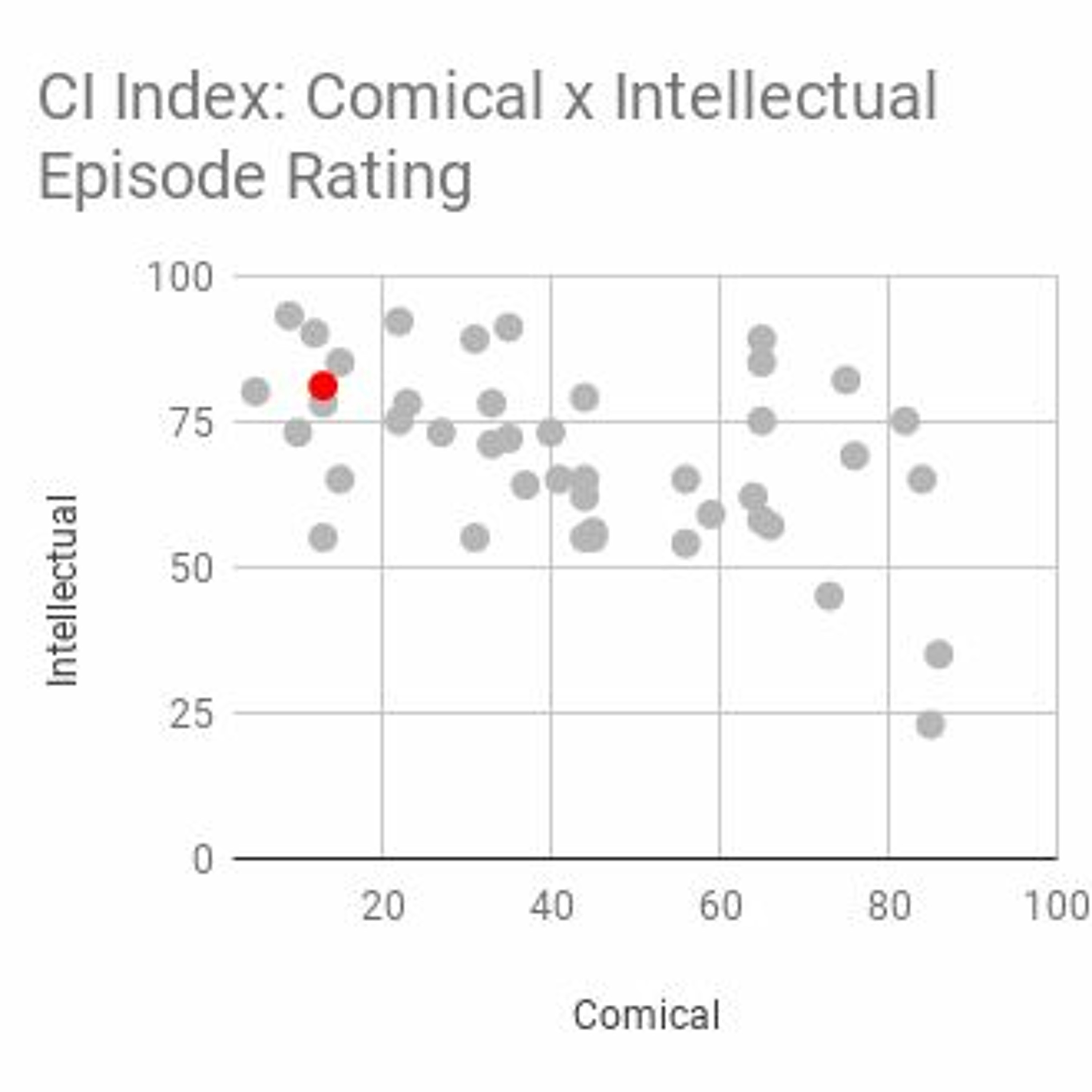 Attachment & Suffering, Identity Politics and Oppression in Young Adults thumbnail
