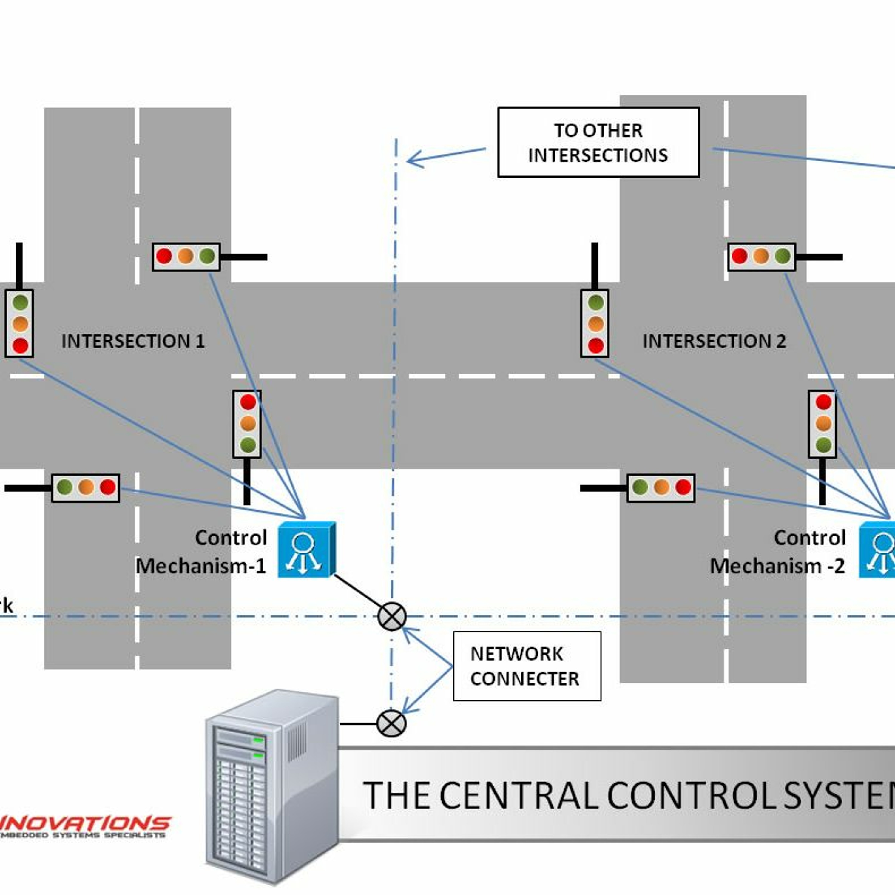 Overdrive: Politicians fudging transport numbers and computer transport modelling thumbnail