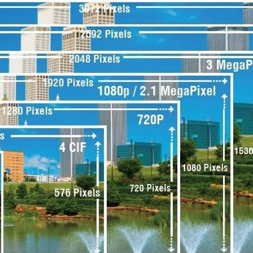 Stream 720p Vs 960p Vs 1080p Tvs by Fluxbegono1 | Listen online for ...