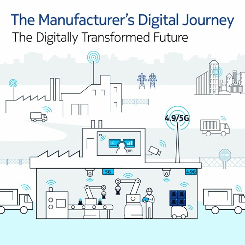 The Manufacturer’s Digital Journey: The Digitally Transformed Future