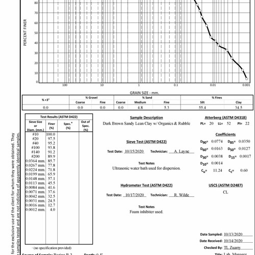 Stream Astm D6913 04 Pdf Downloadl REPACK By Erica Johnson Listen stream-astm-d6913-04-pdf-downloadl-repack-by-erica-johnson-listen
