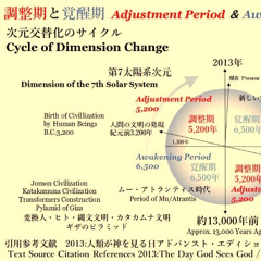 Awakening Period