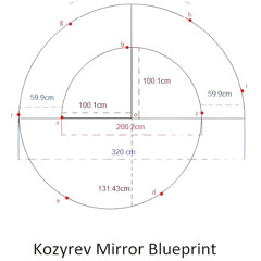 Kozyrev's Mirrors