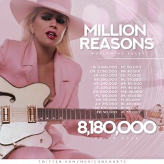 Million Reasons - Maicon Lira [Cover]