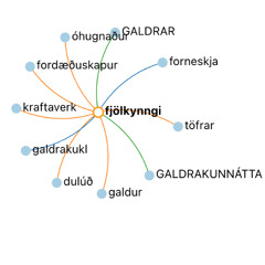 GAMALL SKÍTUGUR BASTARÐUR (ft. Ástþór Örn) FREE DOWNLOAD