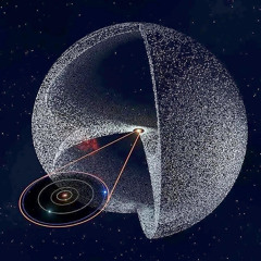 Peace Bubble (Heliosphere)