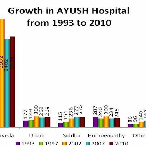Stream Acupuncture Points In Tamil Pdf 189 from Leclidendro Listen