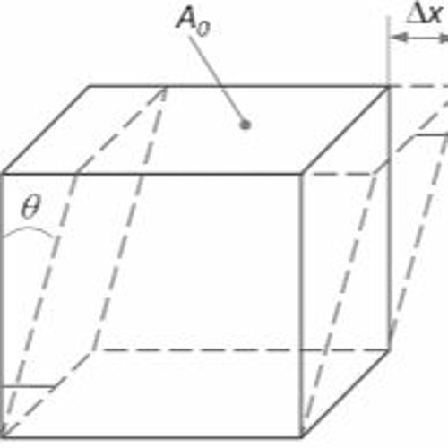 Shear