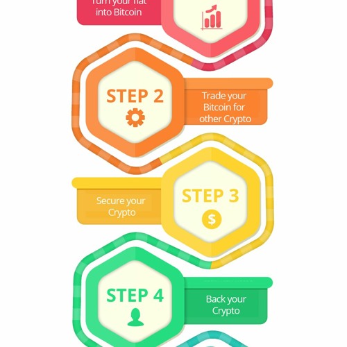 Top 5 Crypto Signals Telegram Channels: A Comprehensive Comparison for Profitable Trading