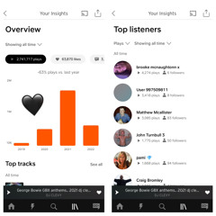 Nearly 3 MILLION PLAYS FS 😳 🤯 Wee mix to say thank you 💙 6/6/22 Dj clevy in the mixxxx… 😅🤟