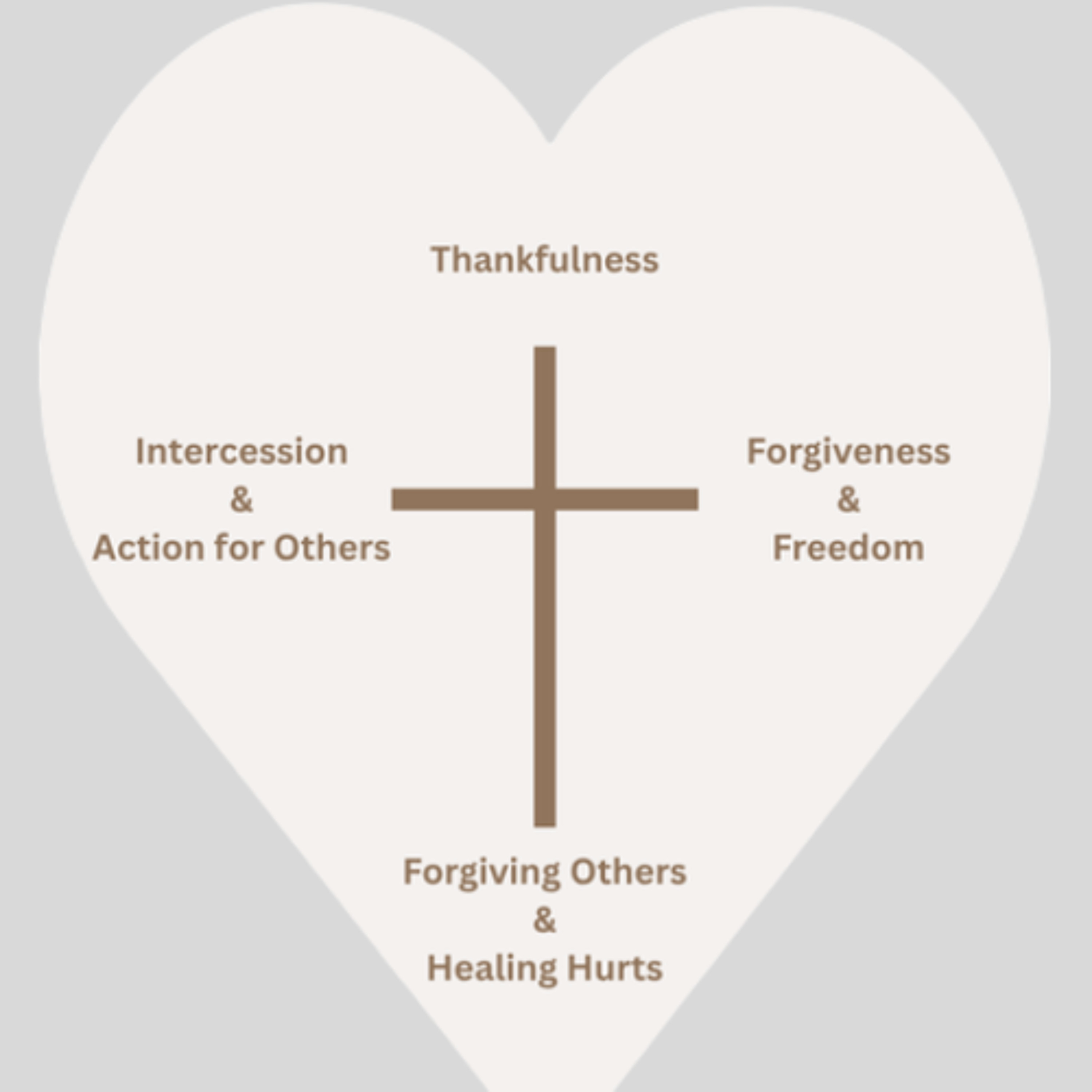 Four chambers of the heart - Chris Garner