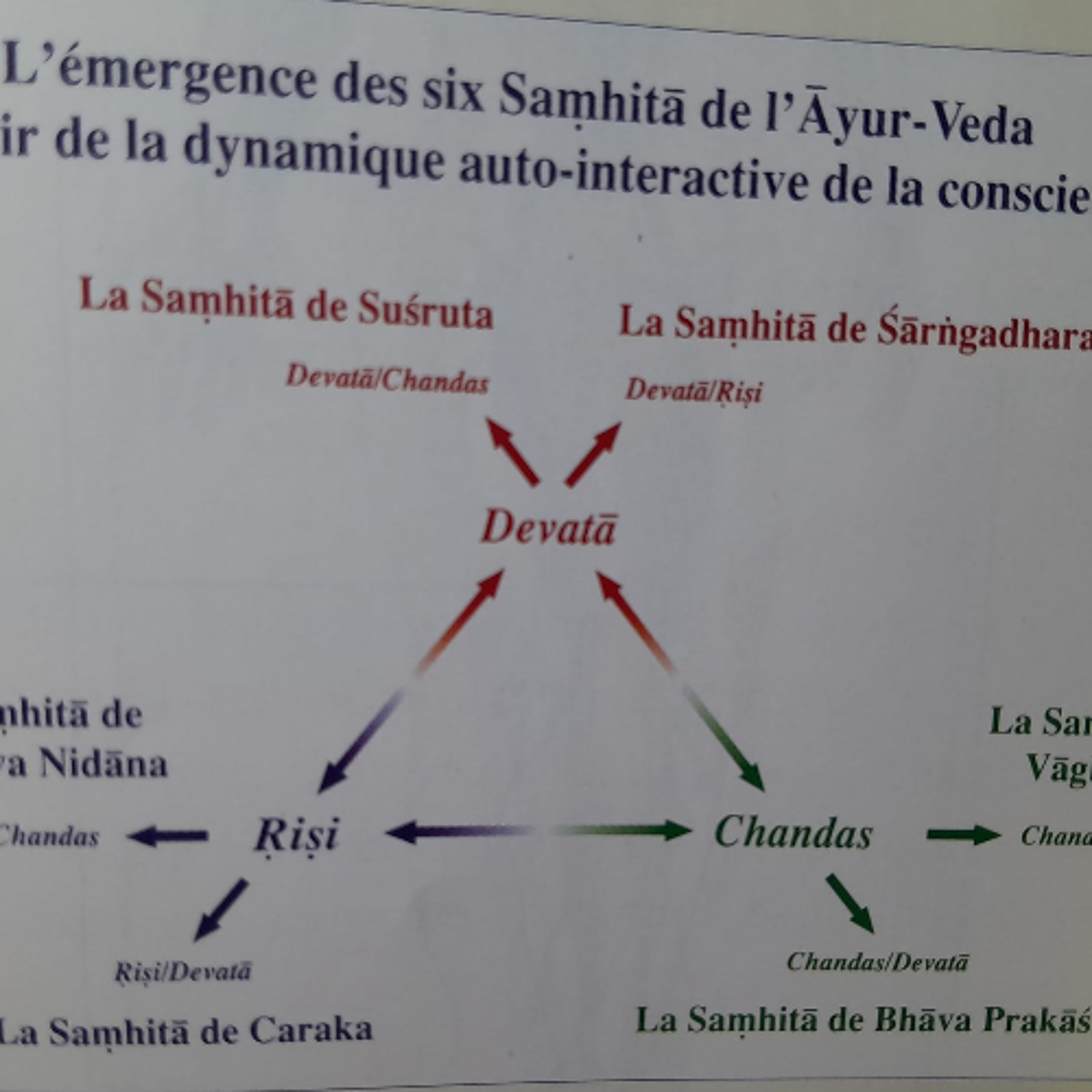 Radio Gandharva Gana