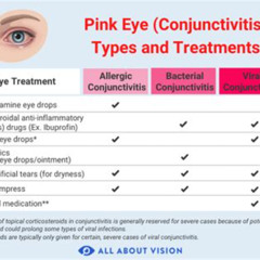 Best Viral Pink Eye Treatment Reviews