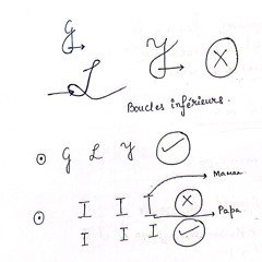 HARMONIE CELESTE - Notre Écriture Révèle Notre Personnalité #2 (jeu 19 Dec 2024)
