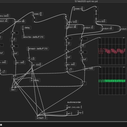Noise Aleatoric Music at LCEEM