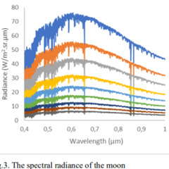 spectral radiance