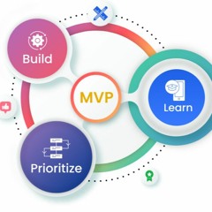 MVP Development Company of Choice: iTechnolabs - Accelerating Your Success