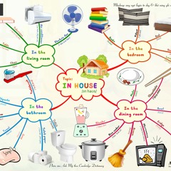[MỚI NHẤT - ENG] Topic In House | How to Speak topic In house | Mindmap song ngữ hoccungcon.online