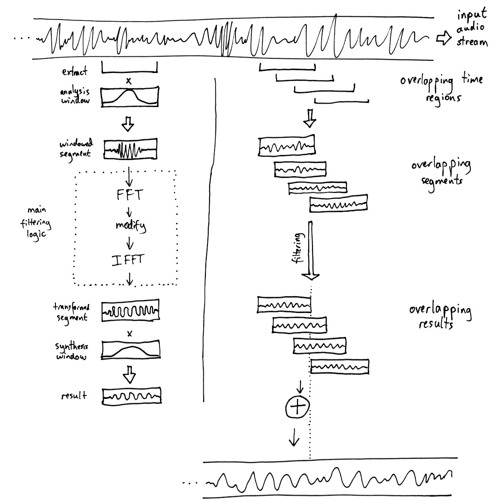 Echoton - Sketch 7