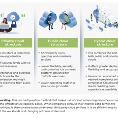 Cloud Computing Reshaping The Banking Industry