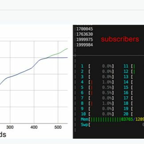 The - Road - To - 2-Million - Websocket - Connections - In - Phoenix