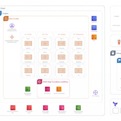 Transforming AI in Healthcare with AWS Solutions