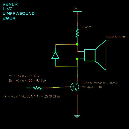 Rendr Live @ Infrasound 2024