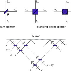 Photonic Quantum Computing