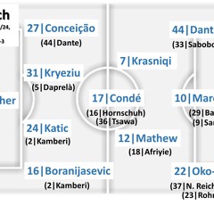 Hochverdient Für Den FCZ - FCZ - Servette 2 - 1 Highlights