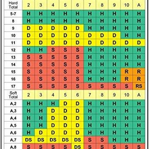 Stream Read Book Blackjack Strategy Card Large Edition 2 Decks