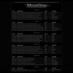 milw0rm