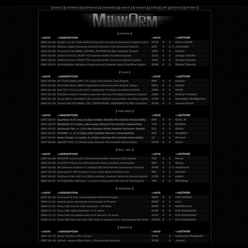 milw0rm