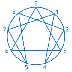 EP18 | Table Talks - What is the Enneagram?