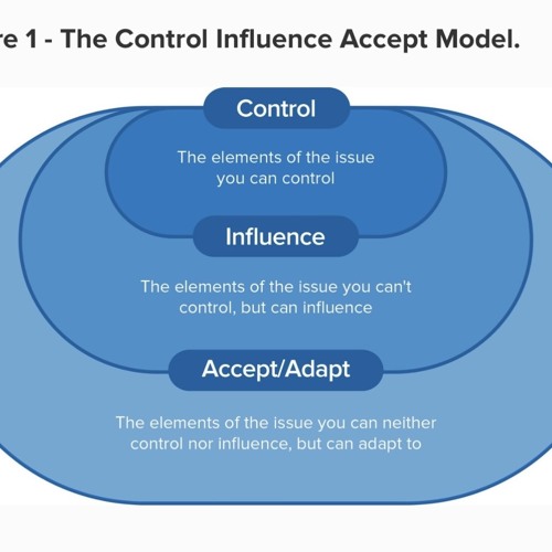 Stream Overwhelmed At Work How To Use The Control Influence Accept ...
