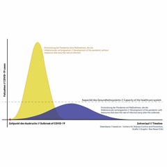 Corona Lockdown (Prod. by Ebeats)