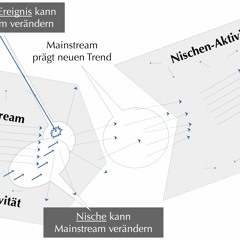 Interventionen für gesellschaftlichen Wandel