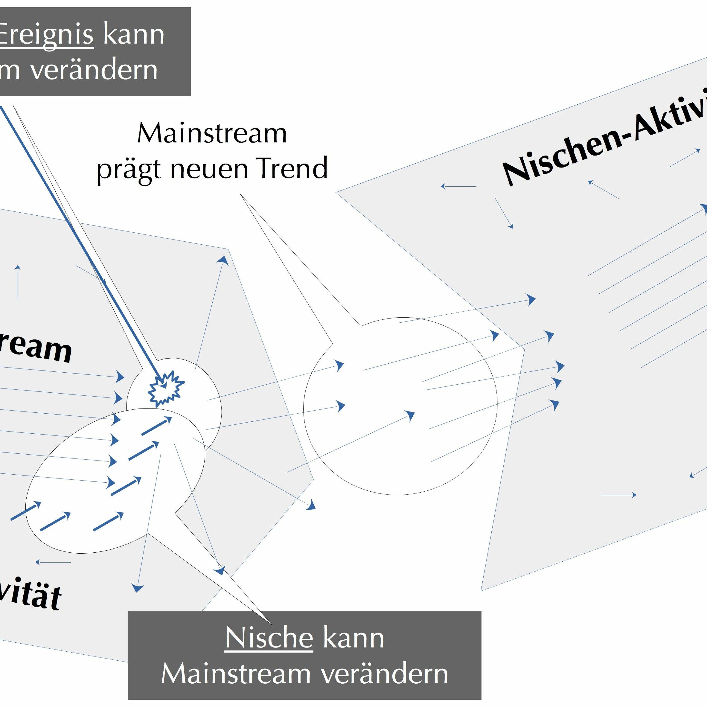 GedankenStich – aus dem systemischen Nähkästchen