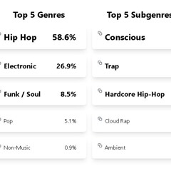 Drill Forever Kuribo's Smoke [prod. 6ROW9]