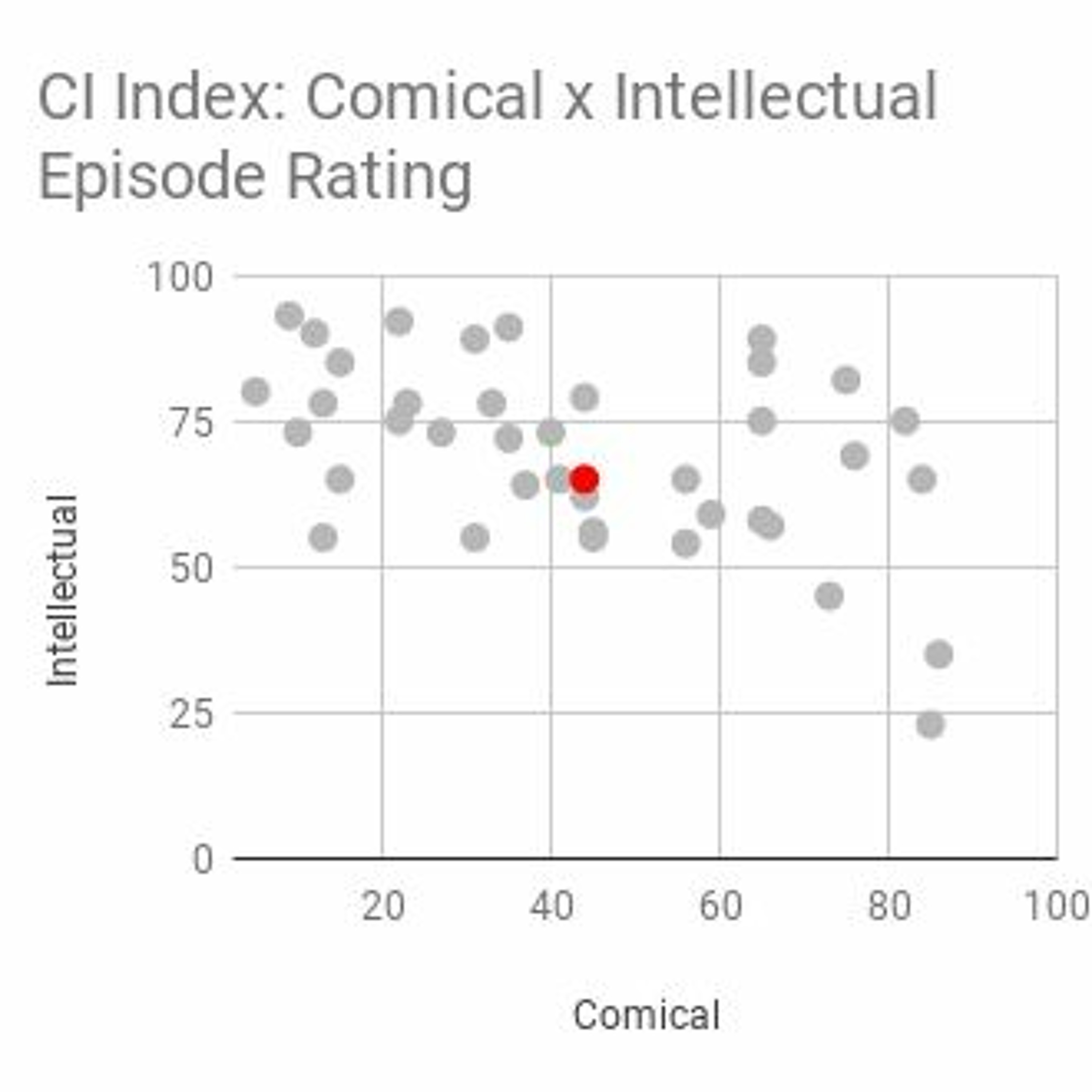 Standup Comedy's Dying, Social Media: Babies with Guns, Disney Journalism thumbnail