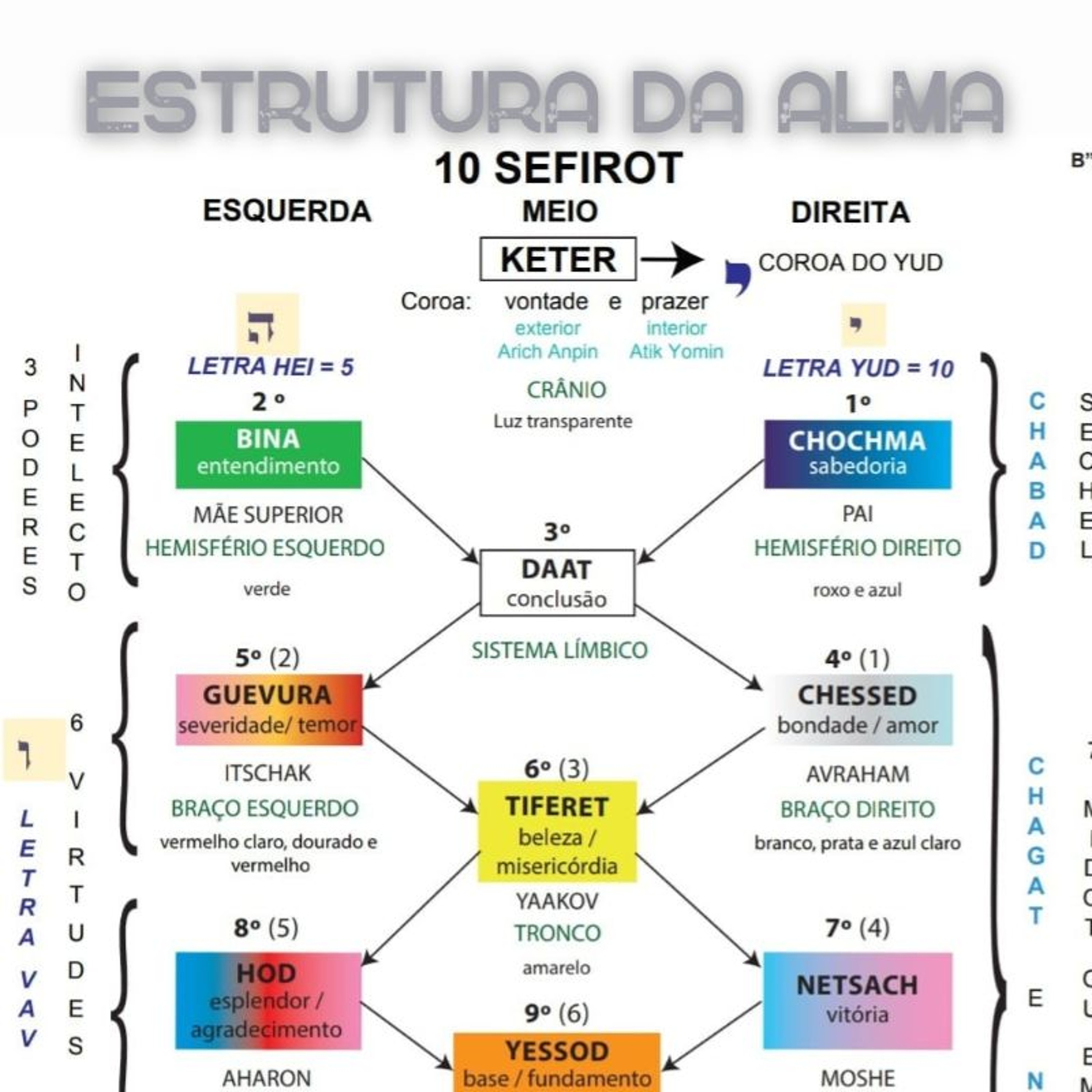 A ESTRUTURA DA ALMA JUDAICA - GPS PARA A ALMA cap. 42A episode artwork