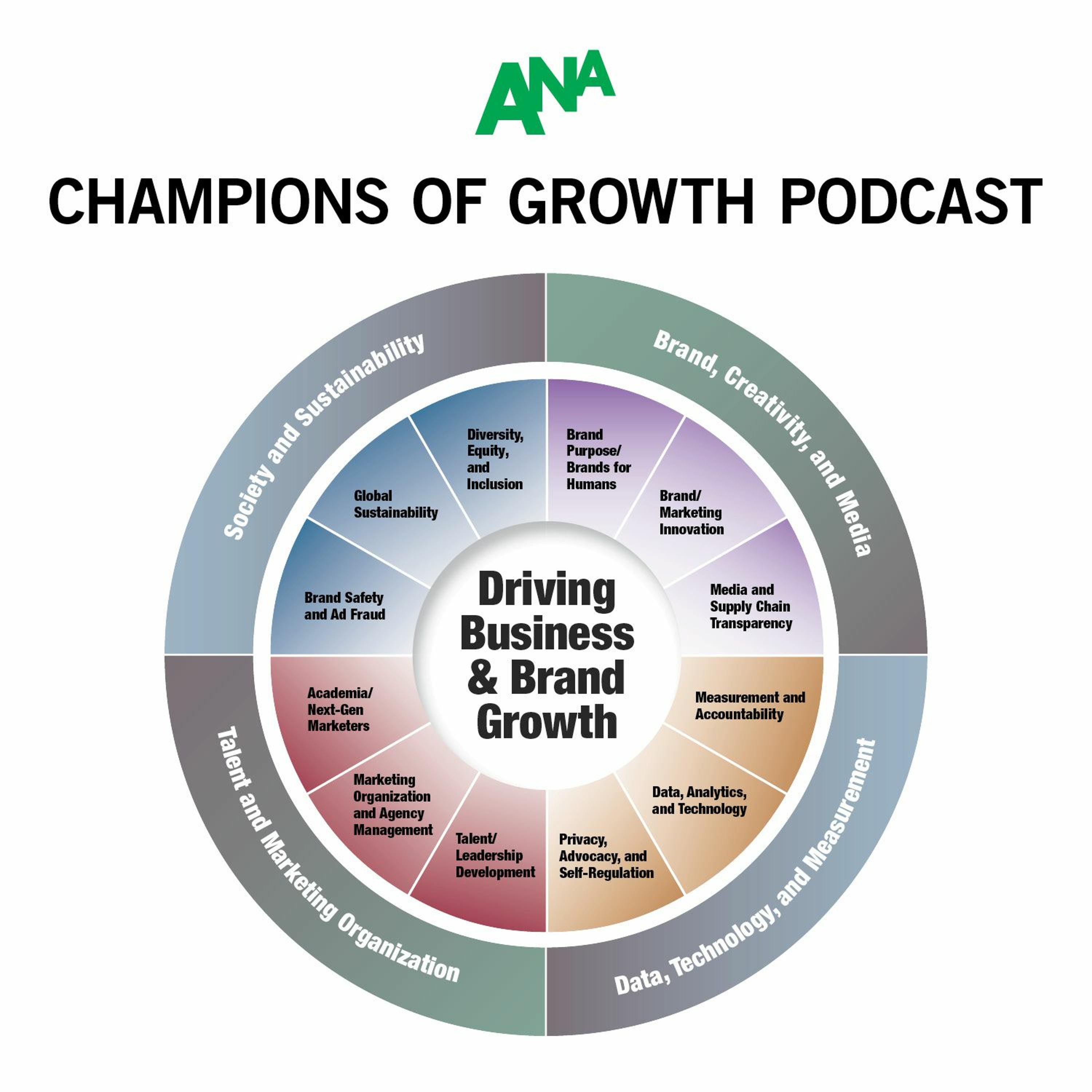 Champions of Growth Podcast - Deconstructing The 'Fifth Paradigm' Of Marketing