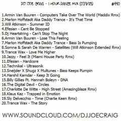 440.Dj Joe Craig - 1 Hour Dance Mix (07.11.23)